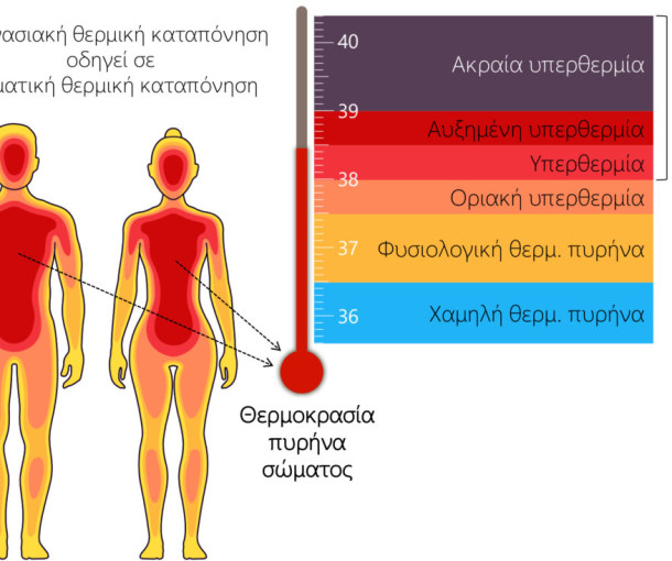 Εγκύκλιος Υπουργείου Εργασίας με θέμα: Έκτακτα μέτρα για την αντιμετώπιση της θερμικής καταπόνησης των εργαζομένων του ιδιωτικού τομέα